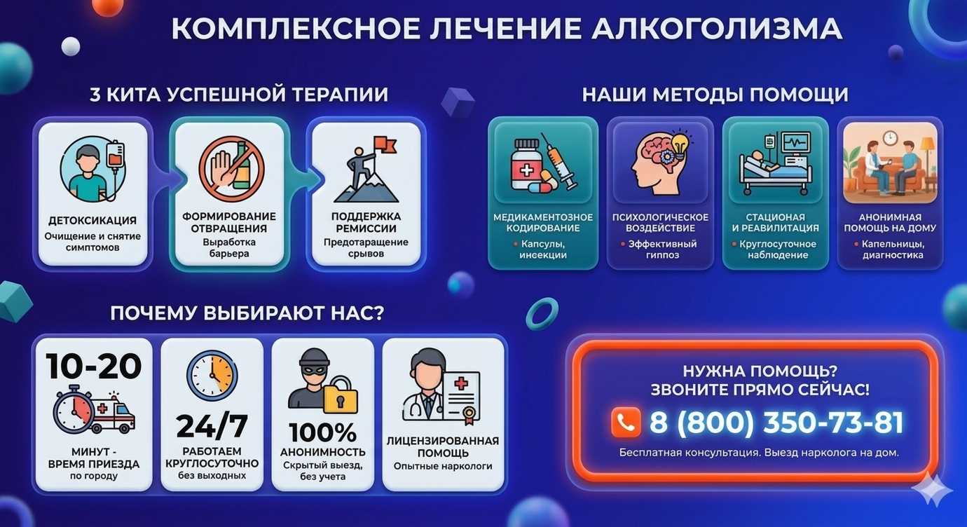 Инфографика о методах лечения алкоголизма в Новом Девяткино: детоксикация, кодирование и анонимная помощь на дому от клиники Похмельная служба.